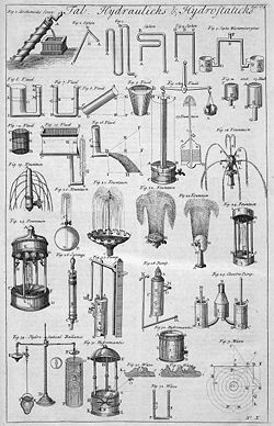 Hydraulika