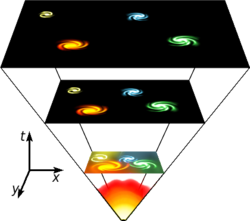 Das Urknallmodell besagt, dass das Universum in einem extrem dichten und heißen Zustand begann und sich ausgedehnt hat. Die Theorie legt nahe und Messungen zeigen, dass das Universum auch heute noch expandiert.
