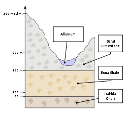 Laakson stratigrafia