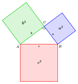 Pythagorean theorem