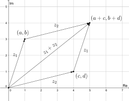 Complex number
