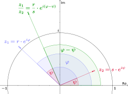 The division of two complex numbers corresponds to subtracting the angles and dividing the amounts.
