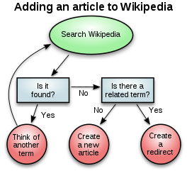 Ejemplo de diagrama de flujo  