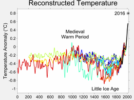 De gereconstrueerde diepte van de Kleine IJstijd varieert tussen de verschillende studies (de getoonde anomalieën zijn van de referentieperiode 1950-80).