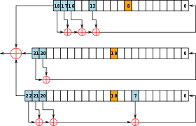Hvordan fungerer nøglestrømsgeneratoren i A5/1, en LFSR-baseret stream cipher, der bruges til at kryptere mobiltelefonsamtaler.