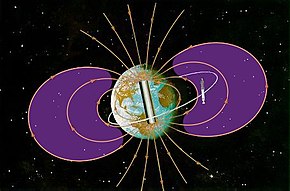 Van Allen Radiation Belt