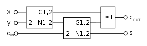 Construction of a full adder by means of two half adders and an Oder gate according to DIN 40900