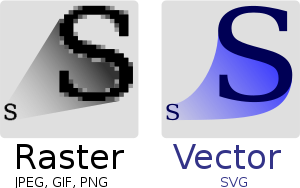 This image illustrates the difference between bitmap and vector images. The vector image can be scaled indefinitely, while the bitmap cannot.