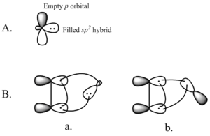 Figura 2. A) Los orbitales de los carbenos singulares B) Aproximación no lineal del a) Orbital sp del carbeno2 y b) Orbital p del carbeno  