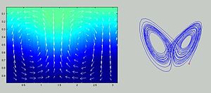 Convection model, assigned point in phase space.