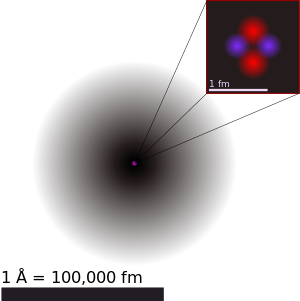 Eine Zeichnung des Heliumatoms. Im Kern sind die Protonen rot und die Neutronen violett