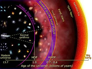 "Hubble" žvelgia į praeitį.