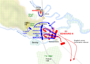 Diagrama de la batalla de Bannockburn-segundo día.