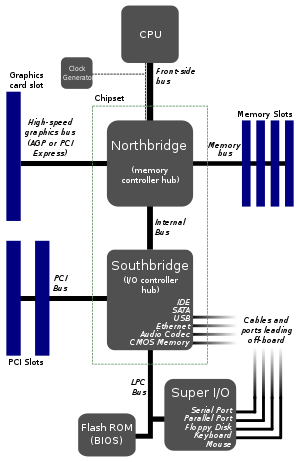 Un diseño antiguo de la placa base de un ordenador personal  