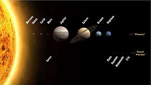 Saulės sistemos planetos