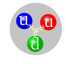 Dois quarks para cima (u) e um quark para baixo (d) formam um próton