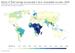 Share of renewable energies in final energy consumption (2015)