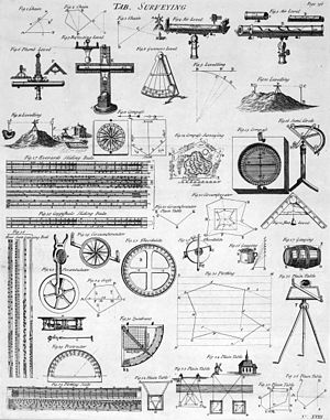 Tabela de levantamento, 1728 Cyclopaedia