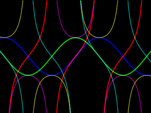 Trigonometriske funktioner: Sinus , cosinus , tangent , kosecant , sekant , kotangent  