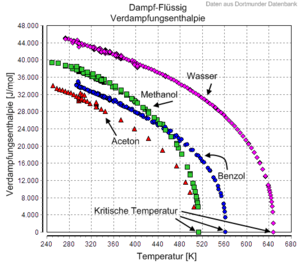 Enthalpy
