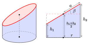 obliquely cut straight circle cylinder