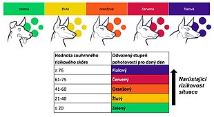 Five-stage risk assessment system PES