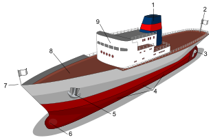 Partes principales del barco. 1: Embudo; 2: Popa; 3: Hélice y timón; 4: Babor (el lado derecho se conoce como estribor); 5: Ancla; 6: Proa bulbosa; 7: Proa; 8: Cubierta; 9: Superestructura  