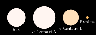 Mărimea lui Proxima Centauri (dreapta) în comparație cu cele mai apropiate vecine ale sale.  