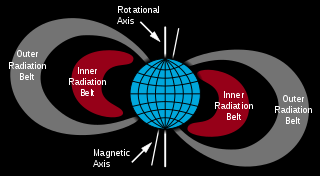 Una sezione trasversale delle cinture di radiazione Van Allen