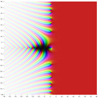 Complex diagram with colouring of the function values: The Riemann zeta function in the complex plane: The zero, i.e. the origin of the complex plane, is located exactly in the middle of the diagram. The so-called non-trivial zeros of the zeta function visible in the picture lie on the vertical line through 0.5 that is not drawn in. They are recognisable as black points on this imaginary line and are arranged in mirror symmetry to the real axis, i.e. to the horizontal line through the origin. The diagram has a single pure white point. This belongs to the only pole of the zeta function in 1, i.e. to that point which is one unit to the right of the origin and in which the zeta function is not defined. The so-called trivial zeros lie on the left part of the real axis, namely in -2, -4, -6, -8 ...