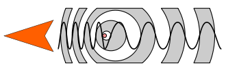 Change of wavelength due to Doppler effect