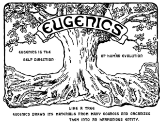 "Eugenics is the self-direction of human evolution": logo of the Second International Eugenics Conference, 1921.