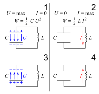 U : voltage; I: current; W: energy