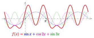 Sum of cos and sin functions