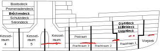 The six leaks of the Titanic (red)