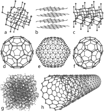 Quelques formes de carbone : a) diamant ; b) graphite ; c) lonsdaléite ; d-f) fullerènes (C60, C540, C70) ; g) carbone amorphe ; h) nanotube de carbone.