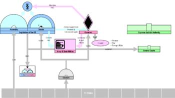 Hamilton Plan