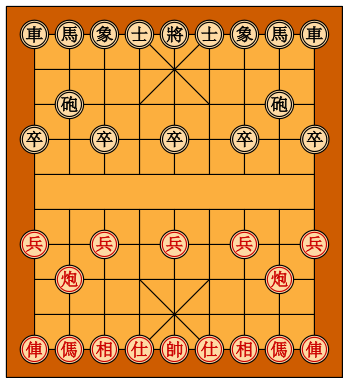 Xiangqi-Brett mit Startaufstellung der Figuren