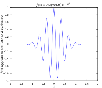 Original function showing a signal oscillating at 3 hertz.