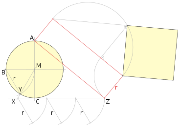 Approximate construction of Kochański (1685).