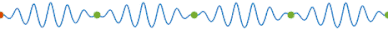 The red point moves with phase velocity and the green points with group velocity