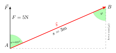 Example inclined plane