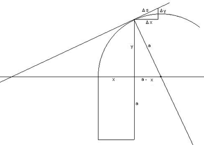 The characteristic triangle