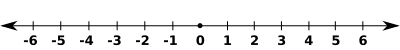 Number line -6 to 6