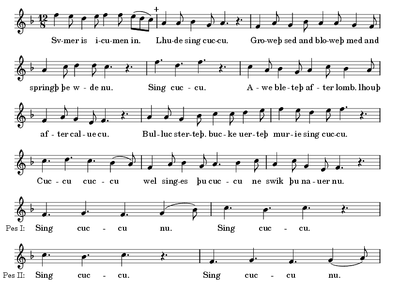 Sangen i moderne notation