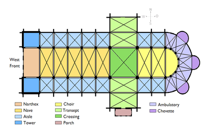 Arquitectura gótica
