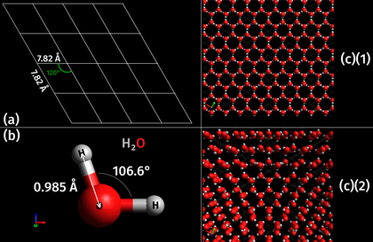 (3-D) krystalová struktura 2HO ledu Ih (c) se skládá ze základen molekul 2HO ledu (b) umístěných na mřížkových bodech v (2-D) hexagonální prostorové mřížce (a). Hodnoty úhlu H-O-H a vzdálenosti O-H pocházejí z Physics of Ice s nejistotou ±1,5° a ±0,005 Å. Bílý rámeček v (c) je jednotková buňka definovaná Bernalem a Fowlerem.
