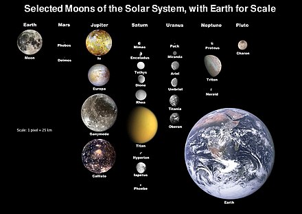 Izbrane lune z Zemljo v merilu. Devetnajst lun je dovolj velikih, da so okrogle, in ena, Titan, ima precejšnjo atmosfero.
