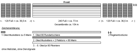 Battalion of an Imperial Regiment to Montecuccoli