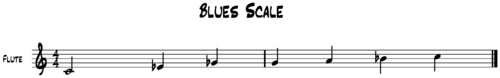 Uma escala de blues que começa em C